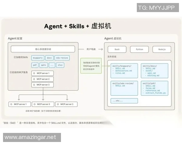 全面解析建站流程与技巧，帮助你从零开始打造高效实用的个人网站或企业平台